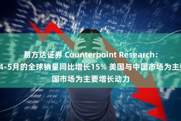 易方达证券 Counterpoint Research：iPhone在4-5月的全球销量同比增长15% 美国与中国市场为主要增长动力