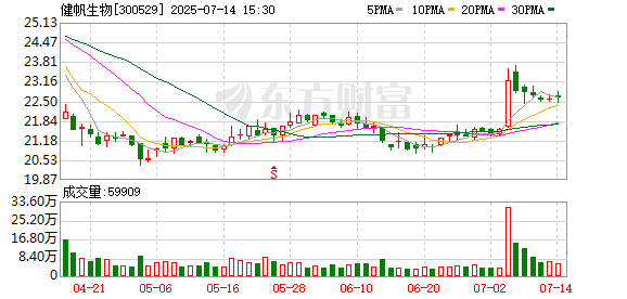领域国际 健帆生物：第五届监事会第二十一次会议决议公告