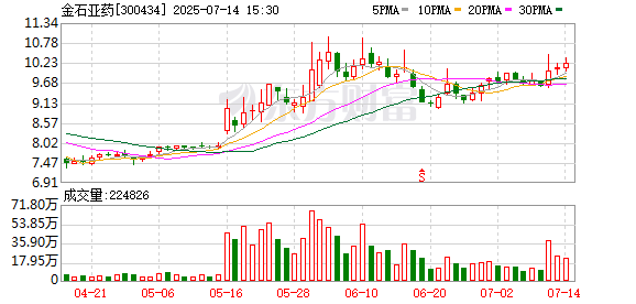华泰国际 金石亚药：第五届董事会第九次会议决议公告