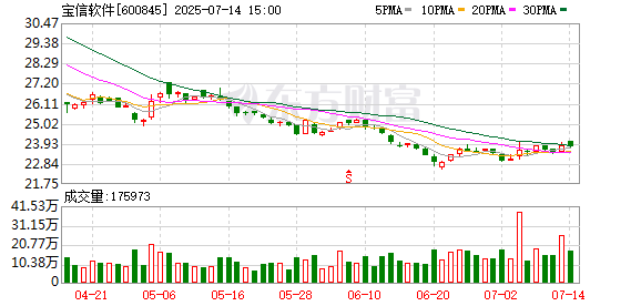 海越互赢 宝信软件：第十届监事会第三十次会议决议公告