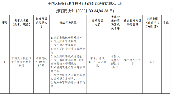 股融通 光大银行杭州分行涉反洗钱、征信管理等多项违规被警告并罚没391万元