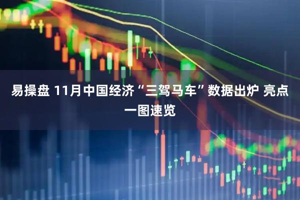易操盘 11月中国经济“三驾马车”数据出炉 亮点一图速览